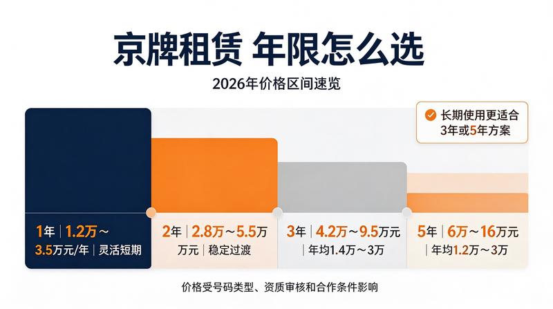 车辆过户中
